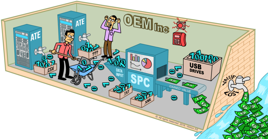 Statistical Process Control causes significant waste of resources