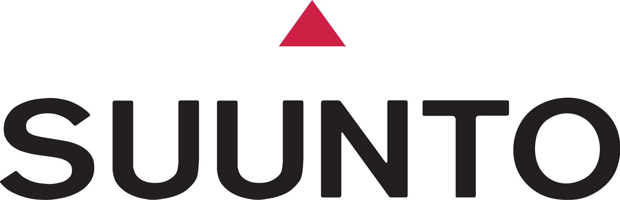 Customer Suunto