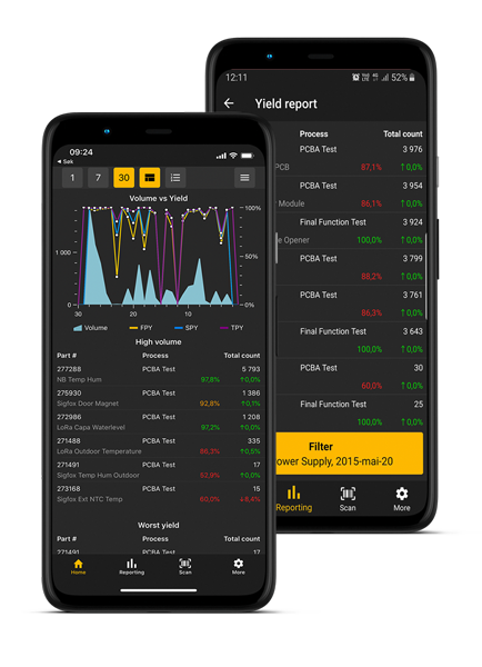 Volume and Yield report in WATS App