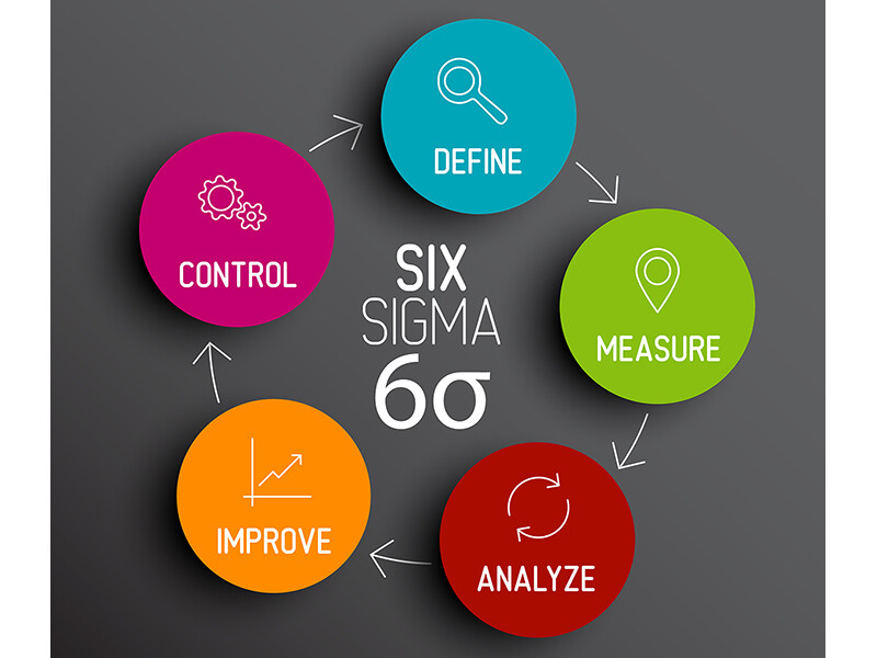 Six of the Best: How WATS Integrates with Lean Six Sigma